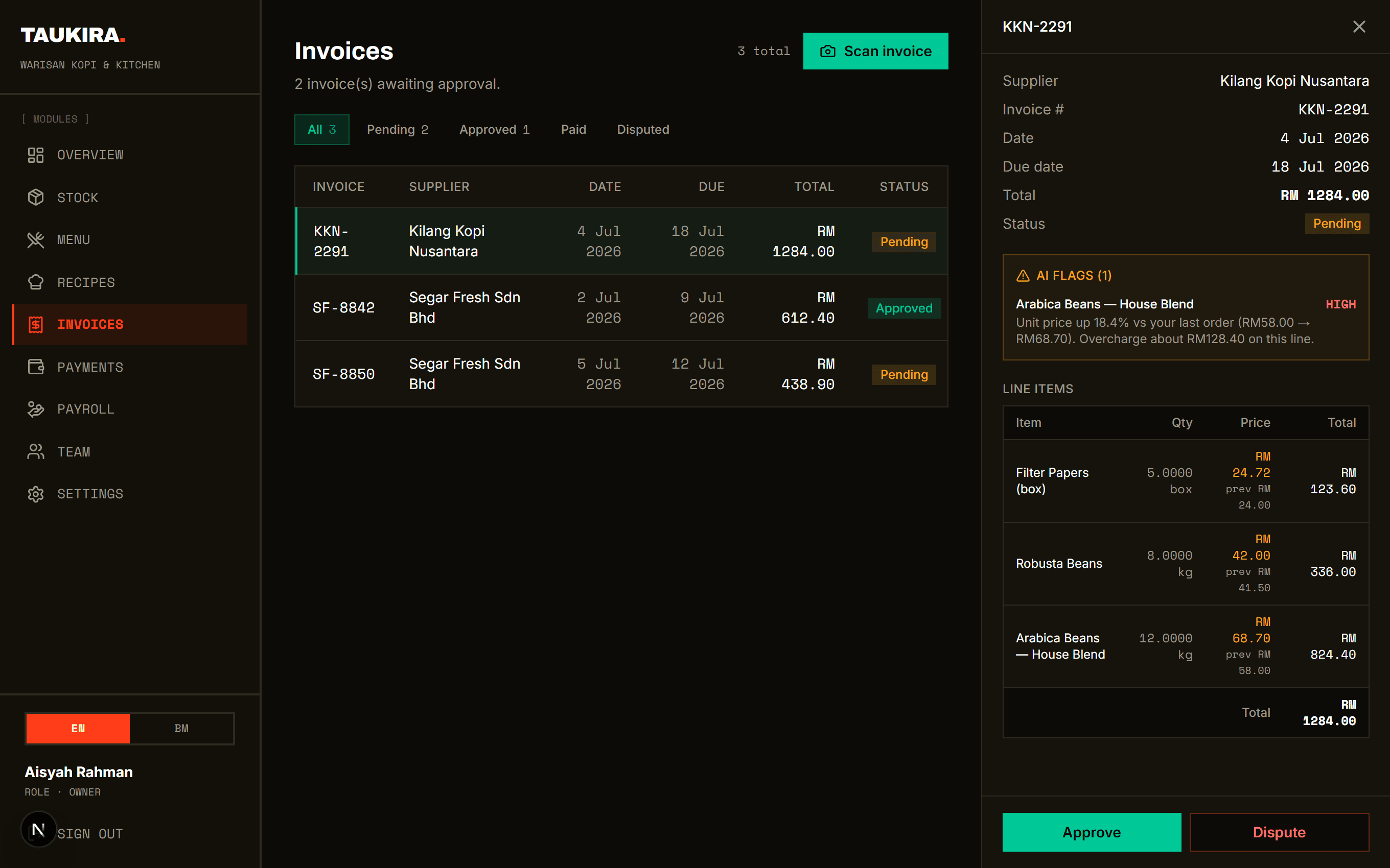 Taukira invoice audit — an AI flag warns that Arabica beans are up 18.4% versus the last order